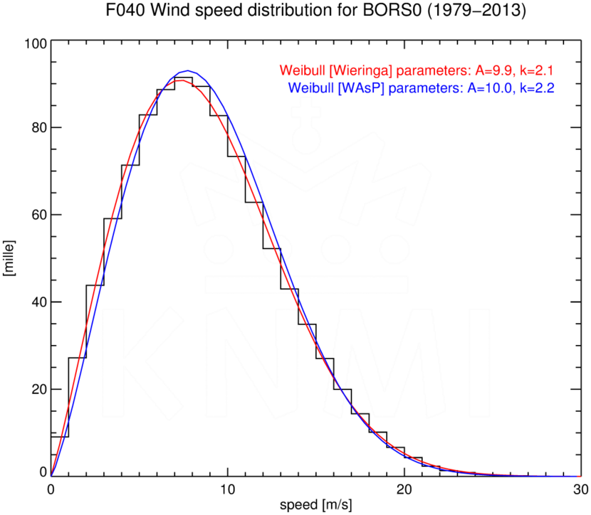 WSD040_BORS0_1979-2013