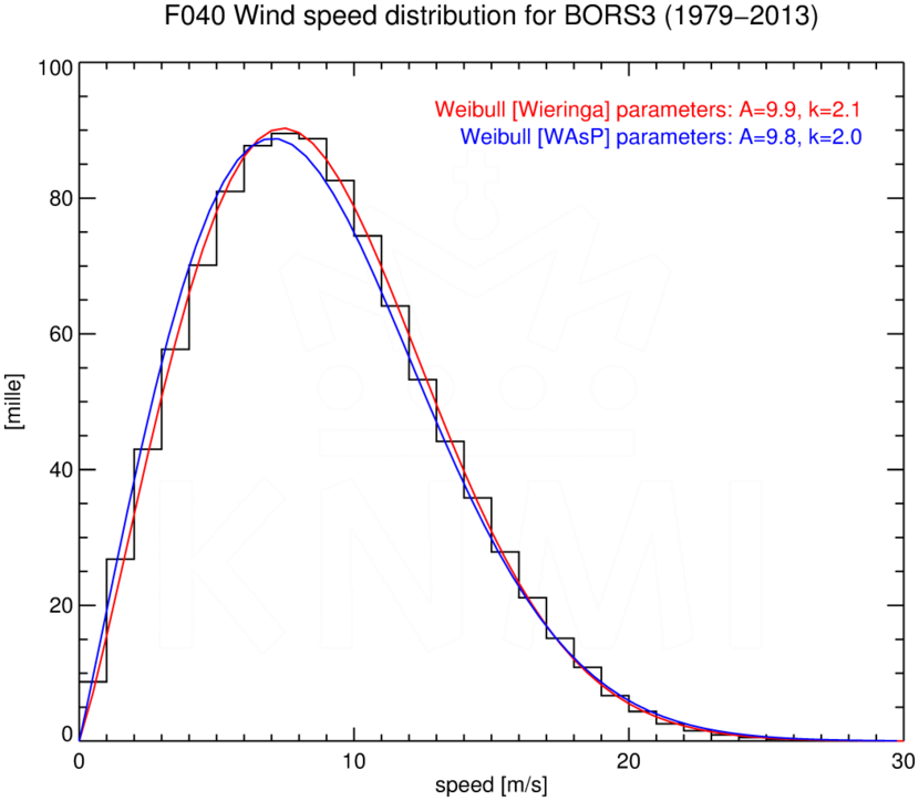 WSD040_BORS3_1979-2013