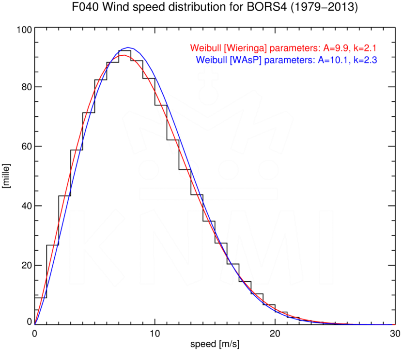 WSD040_BORS4_1979-2013