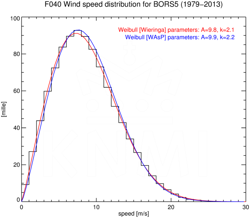 WSD040_BORS5_1979-2013