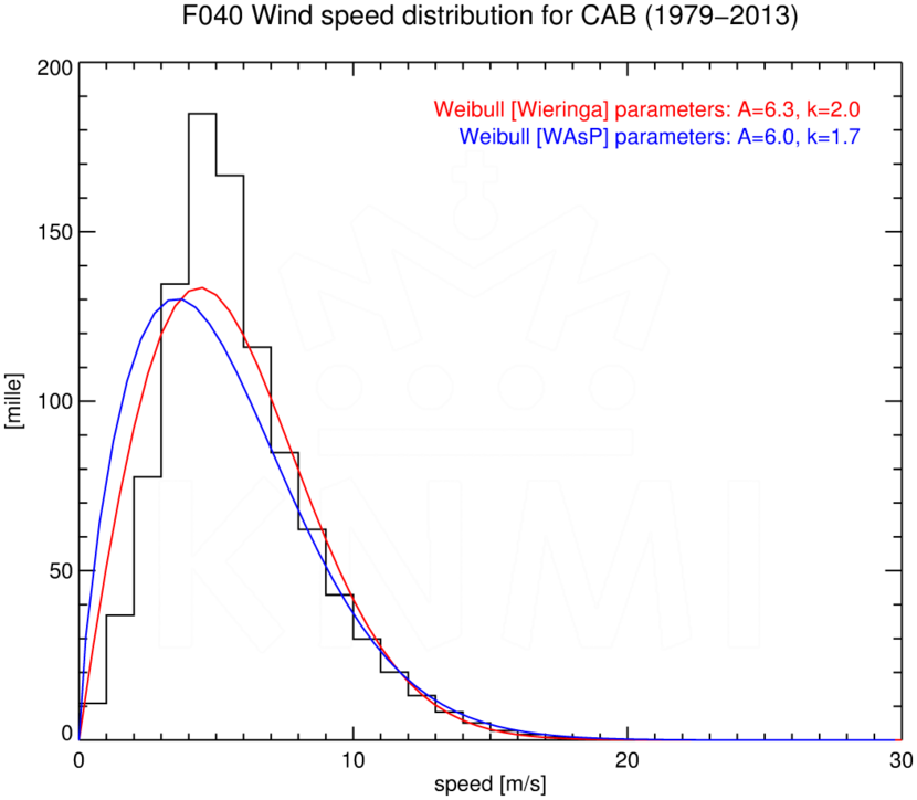 WSD040_CAB_1979-2013