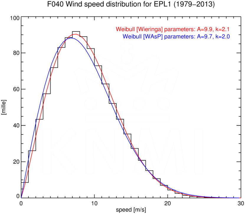 WSD040_EPL1_1979-2013