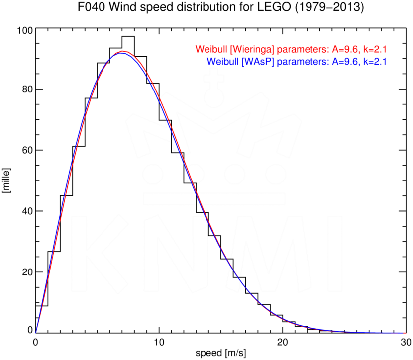 WSD040_LEGO_1979-2013
