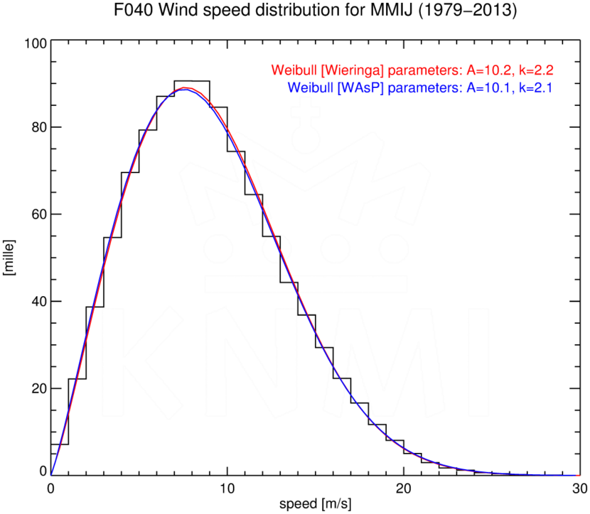 WSD040_MMIJ_1979-2013