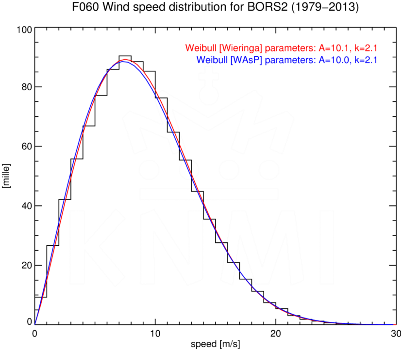 WSD060_BORS2_1979-2013