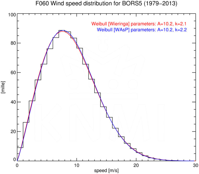 WSD060_BORS5_1979-2013