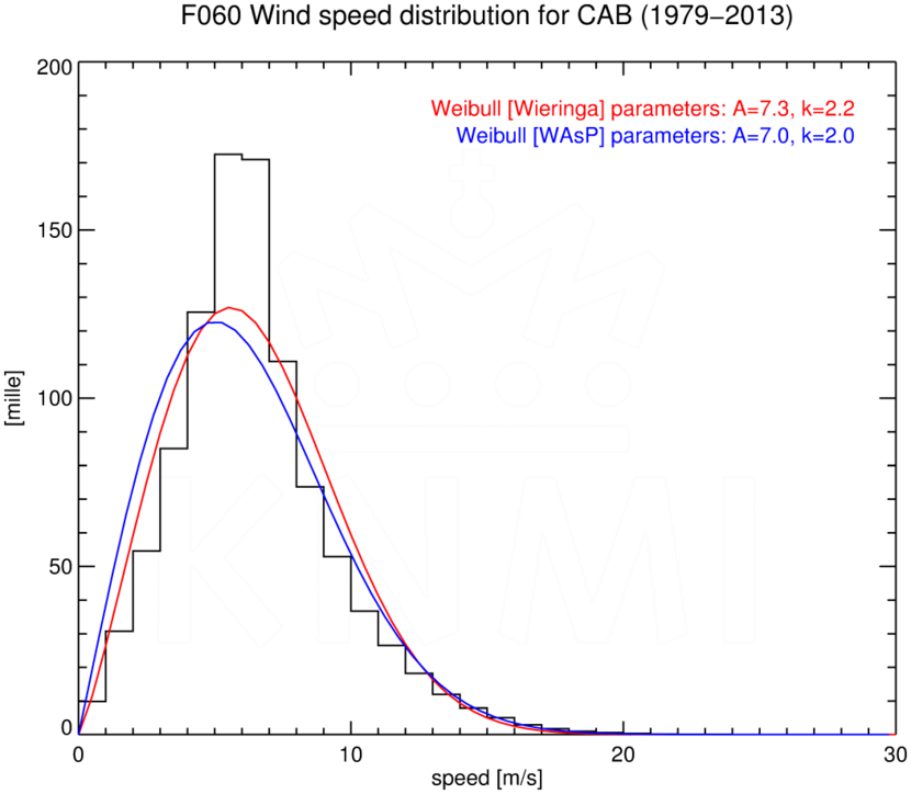 WSD060_CAB_1979-2013