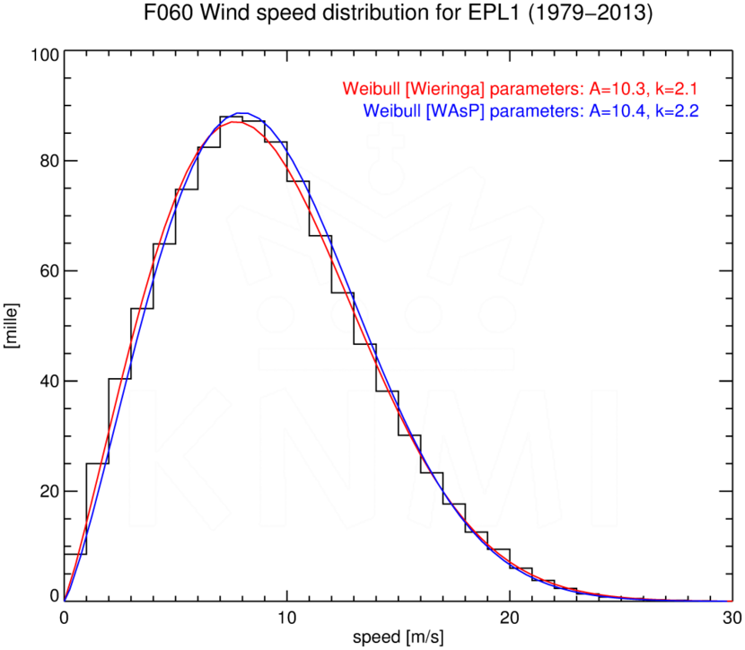 WSD060_EPL1_1979-2013