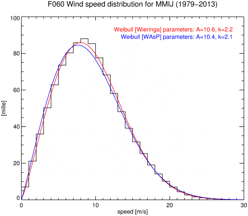 WSD060_MMIJ_1979-2013