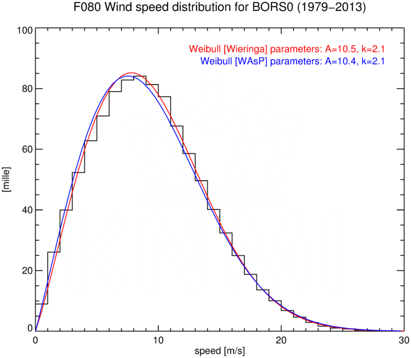 WSD080_BORS0_1979-2013