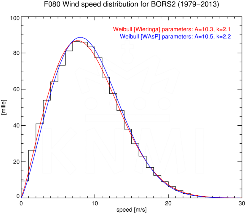 WSD080_BORS2_1979-2013