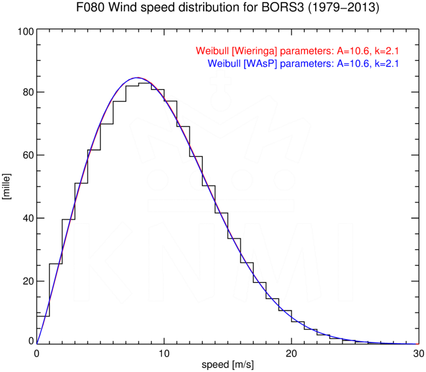 WSD080_BORS3_1979-2013