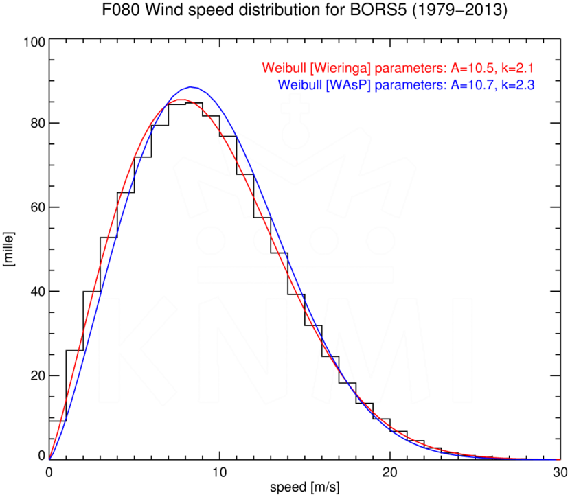 WSD080_BORS5_1979-2013