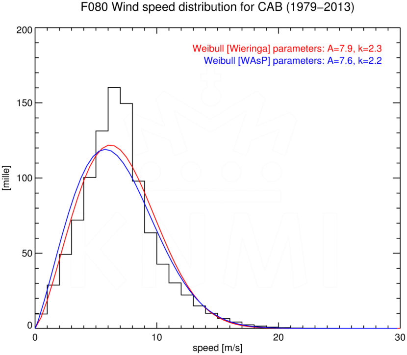 WSD080_CAB_1979-2013