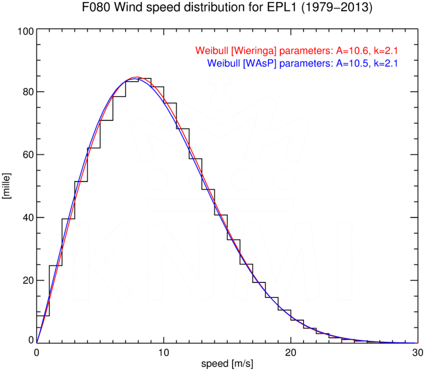 WSD080_EPL1_1979-2013