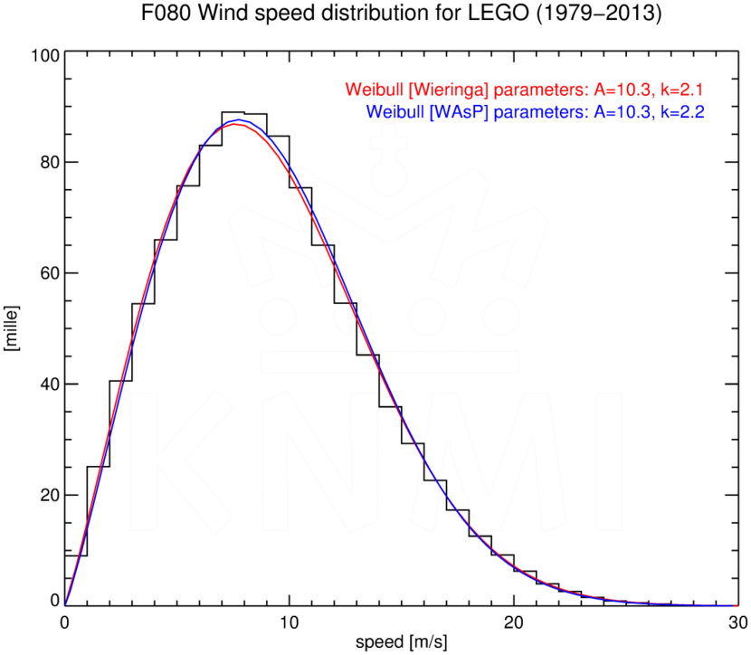 WSD080_LEGO_1979-2013