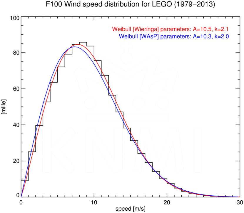 WSD100_LEGO_1979-2013
