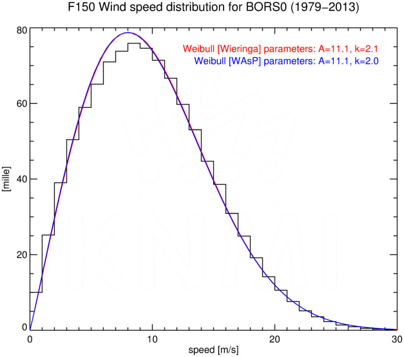 WSD150_BORS0_1979-2013