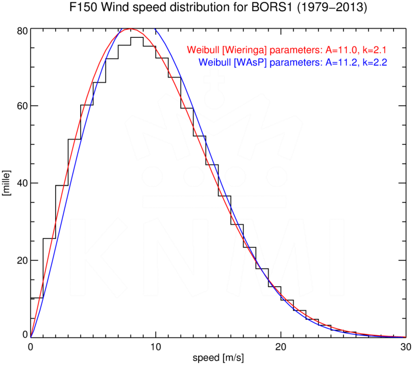 WSD150_BORS1_1979-2013