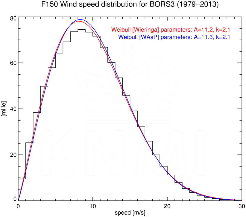 WSD150_BORS3_1979-2013