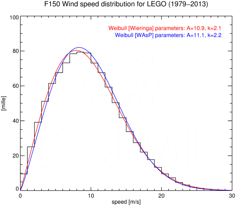 WSD150_LEGO_1979-2013