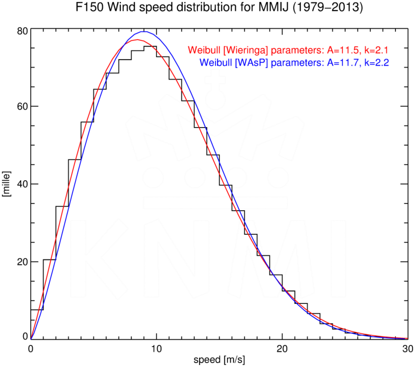 WSD150_MMIJ_1979-2013