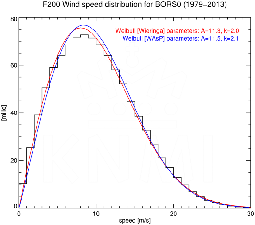 WSD200_BORS0_1979-2013