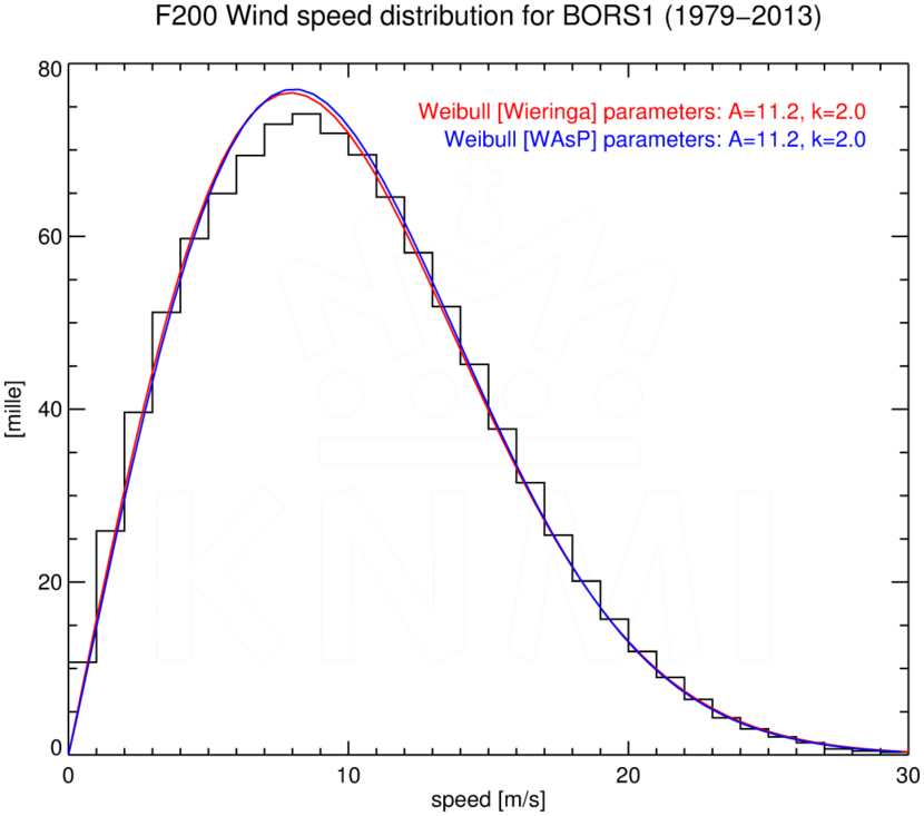 WSD200_BORS1_1979-2013