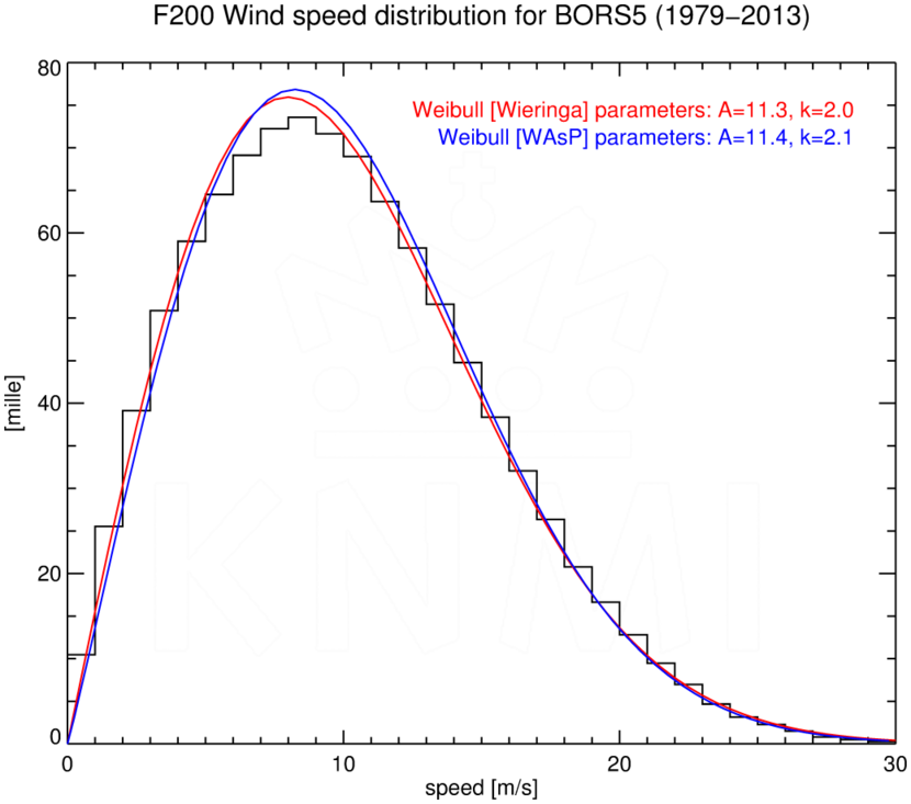 WSD200_BORS5_1979-2013