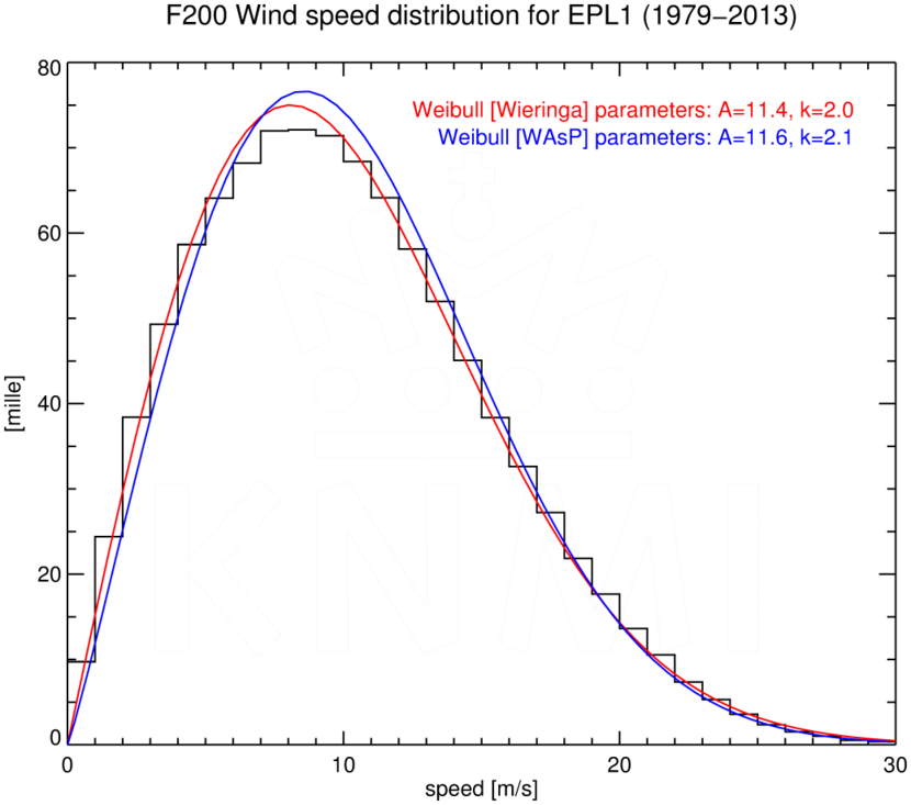 WSD200_EPL1_1979-2013