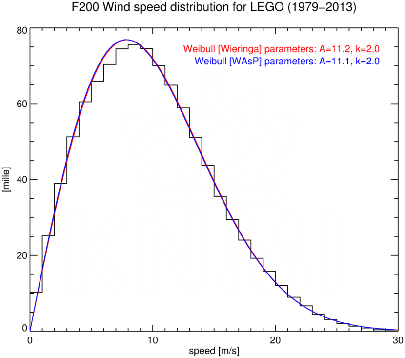 WSD200_LEGO_1979-2013